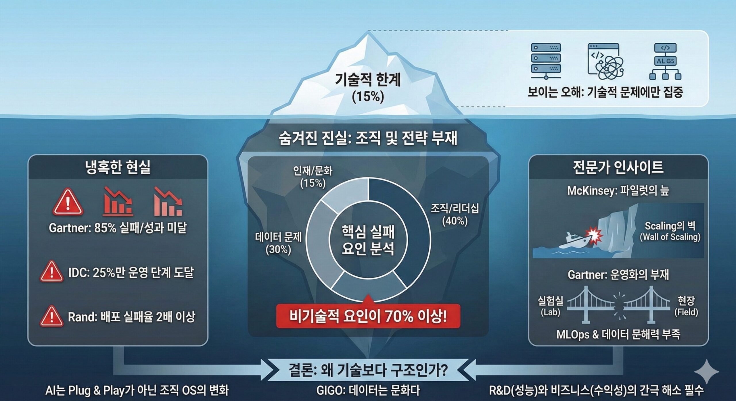 AI 도입 전에 먼저 해야 할 한 가지(Workflow Before AI) 10001