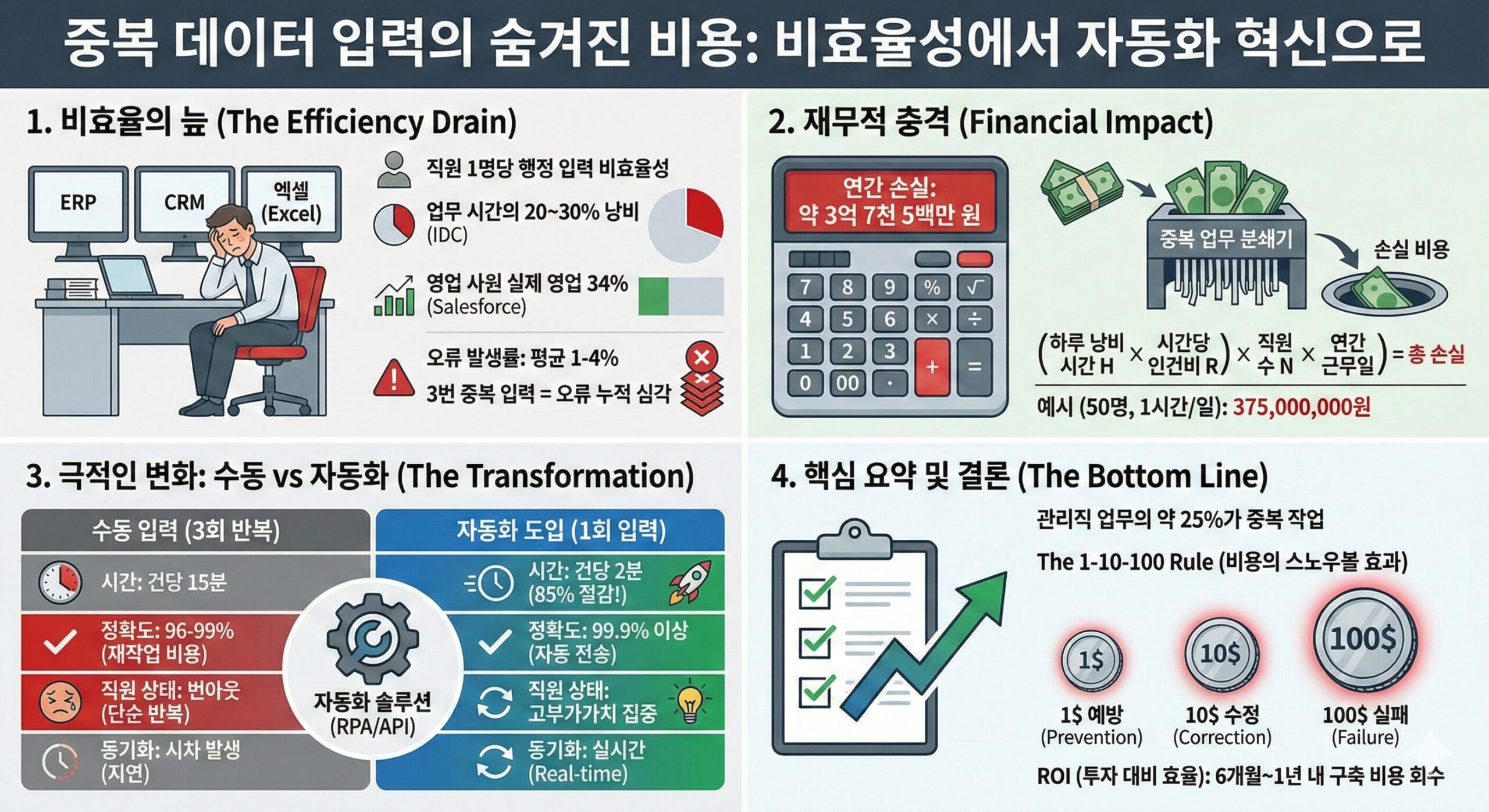 AI 도입 전에 먼저 해야 할 한 가지(Workflow Before AI) 10003 02